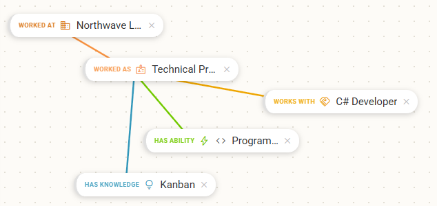 How it works, applicant listing