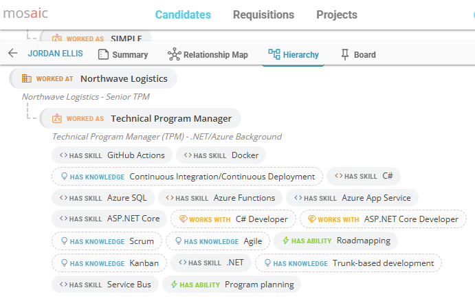 How it works, applicant listing